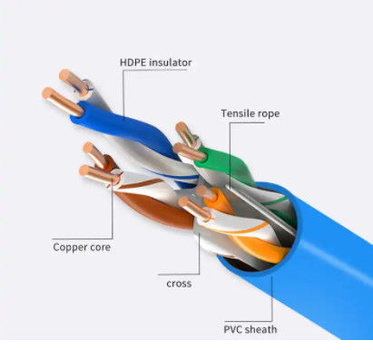 購入 OEM 22AWG 4は低い混線Cat7Aイーサネット ケーブルCat7 SFTPを組み合わせる online manufacture